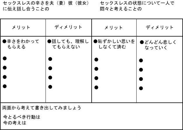 認知行動療法の『損益分析(バランスシート)』という技法