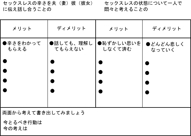 認知行動療法の『損益分析（バランスシート）』という技法