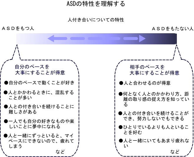 ASDの特性を理解する・人付き合いについての特性